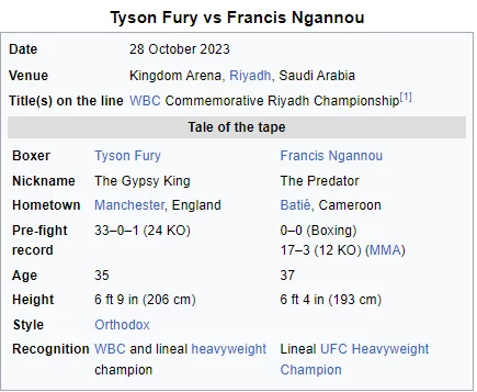 Statistici luptatori - Tyson Fury vs Francis Ngannou