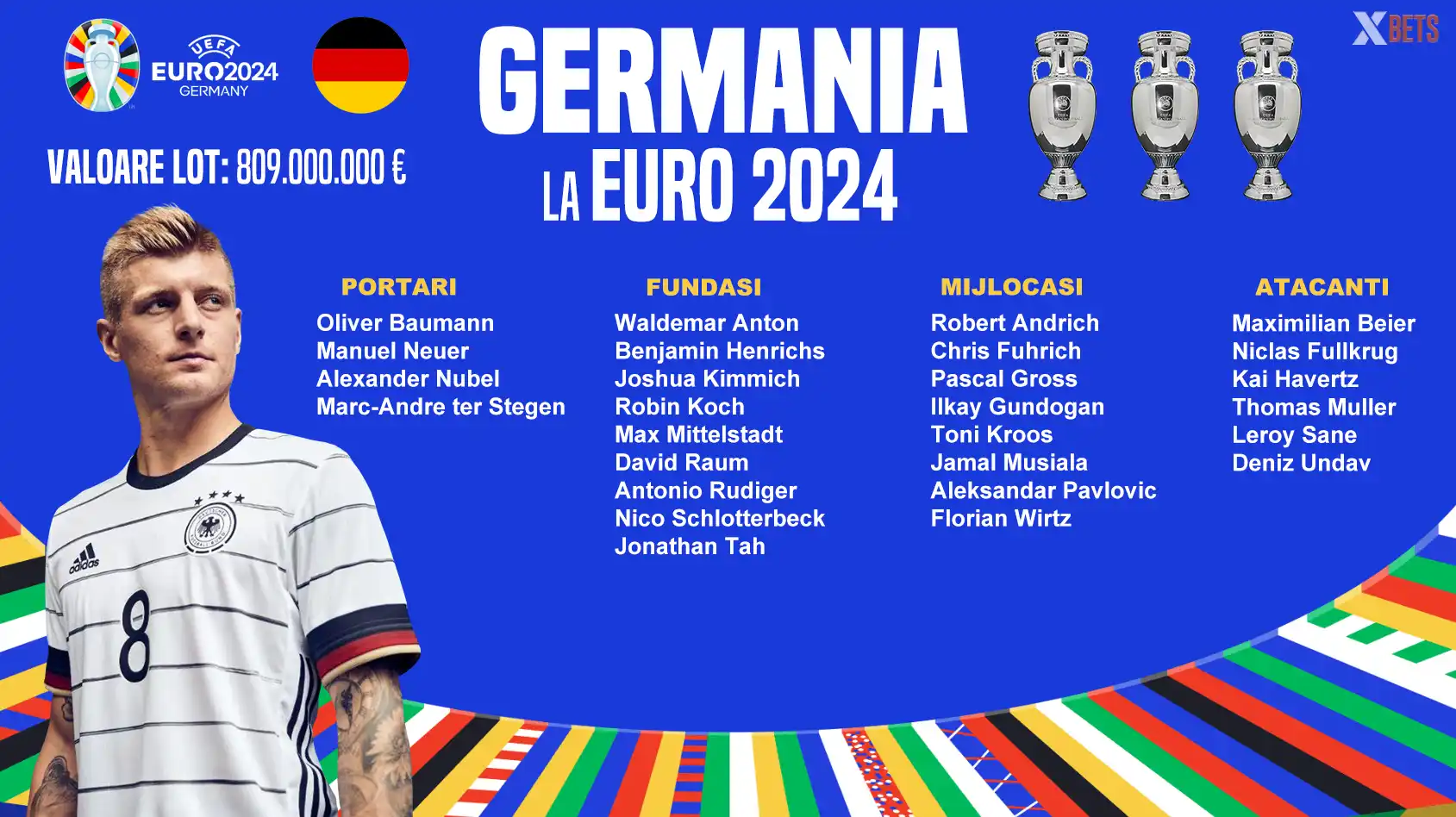 lotul germania euro 2024