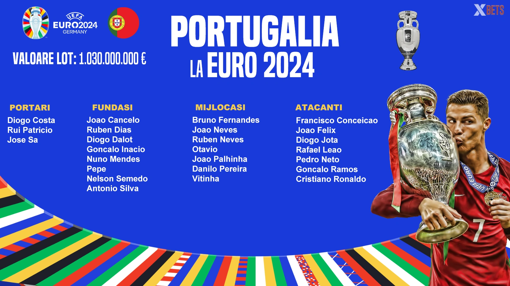 lotul Portugaliei pentru euro 2024
