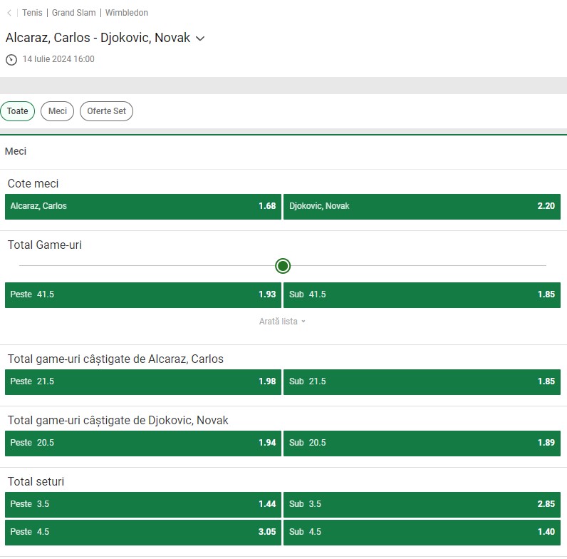 cote pariuri wimbledon unibet