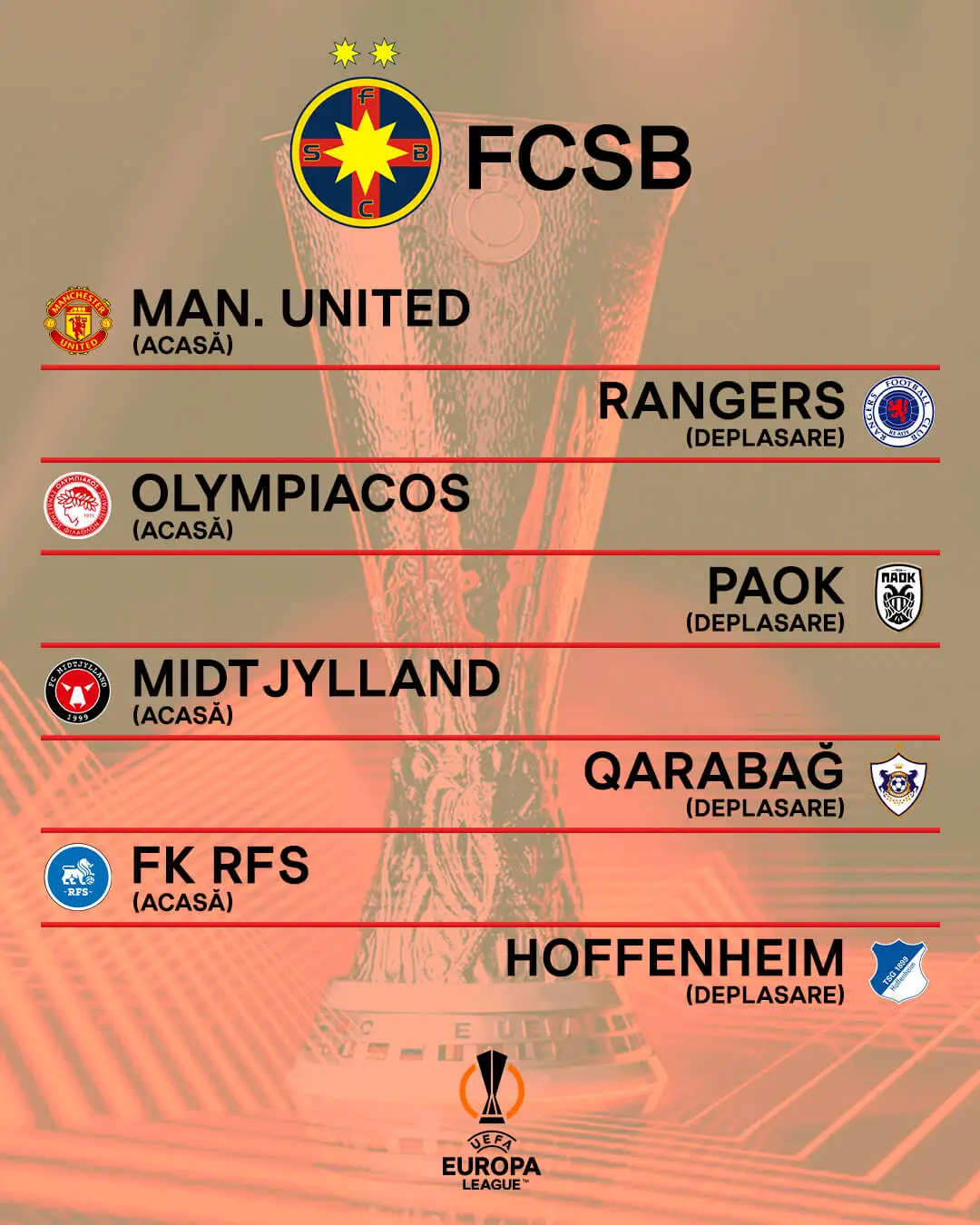 Adversarii FCSB-ului în Europa League