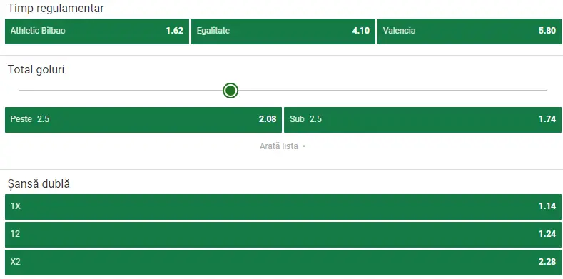 Cote pariuri Athletic Bilbao vs Valencia