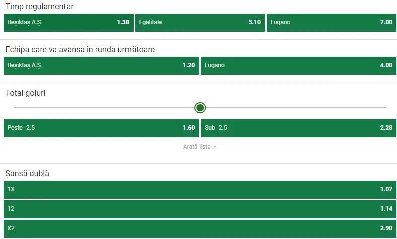 Cote pariuri Beșiktaș vs Lugano