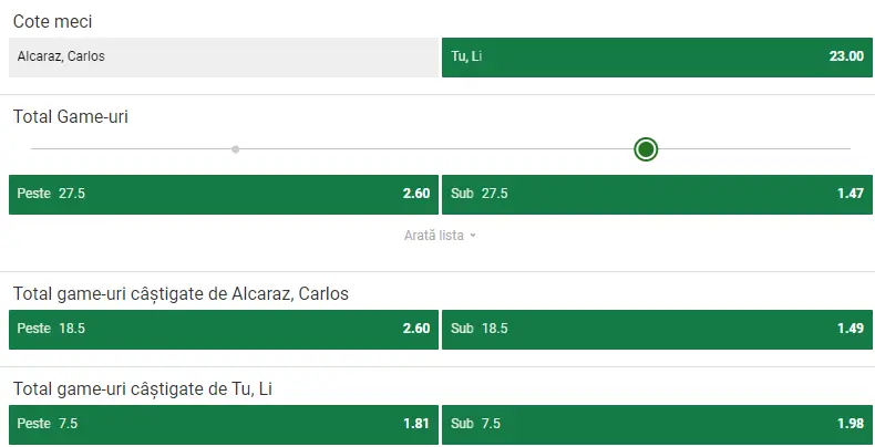 Cote pariuri Carlos Alcaraz vs Li Tu