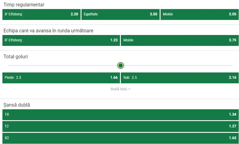 Cote pariuri Elfsborg vs Molde