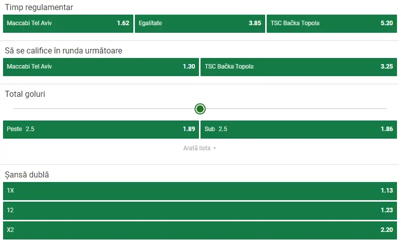 Cote pariuri Maccabi Tel Aviv vs TSC