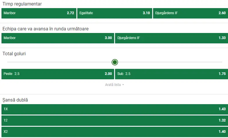 Cote pariuri Maribor vs Djurgarden