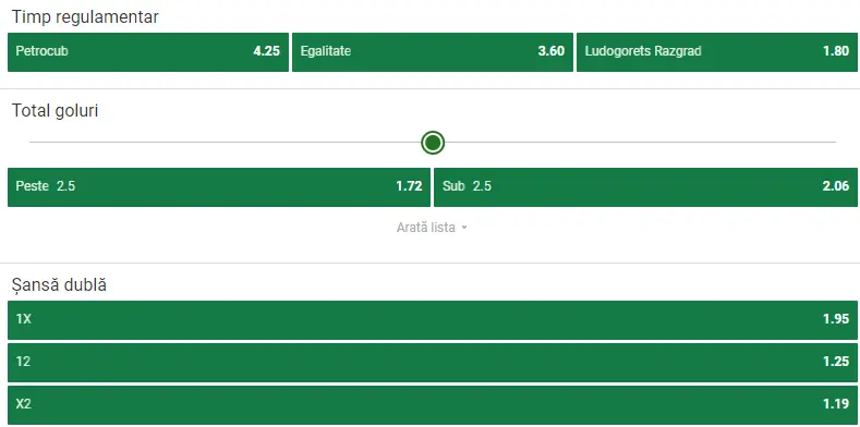 Cote pariuri Petrocub vs Ludogorets