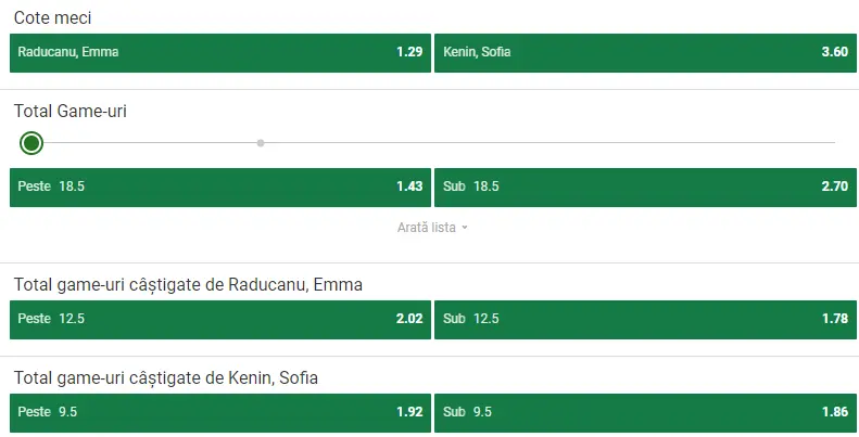 Cote pariuri Răducanu vs Kenin