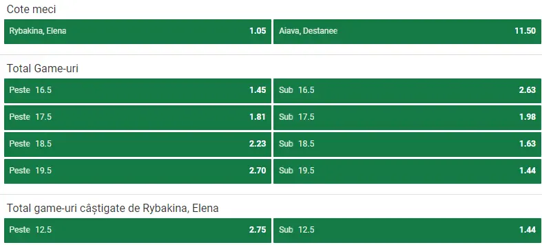 Cote pariuri Rybakina vs Aiava