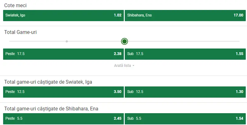 Cote pariuri Swiatek vs Shibahara