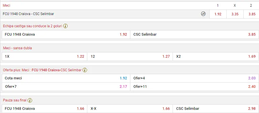 Cote pariuri U Craiova 1948 vs Șelimbăr