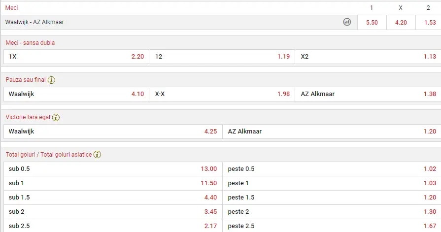 Cote pariuri Waalwijk vs AZ Alkmaar