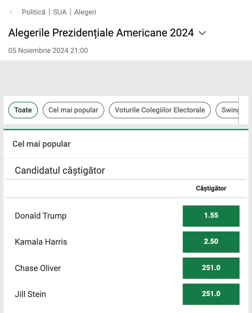 Cote alegeri prezidențiale SUA la Unibet