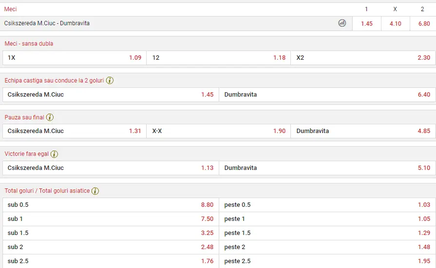Cote pariuri Csikszereda vs Dumbravita