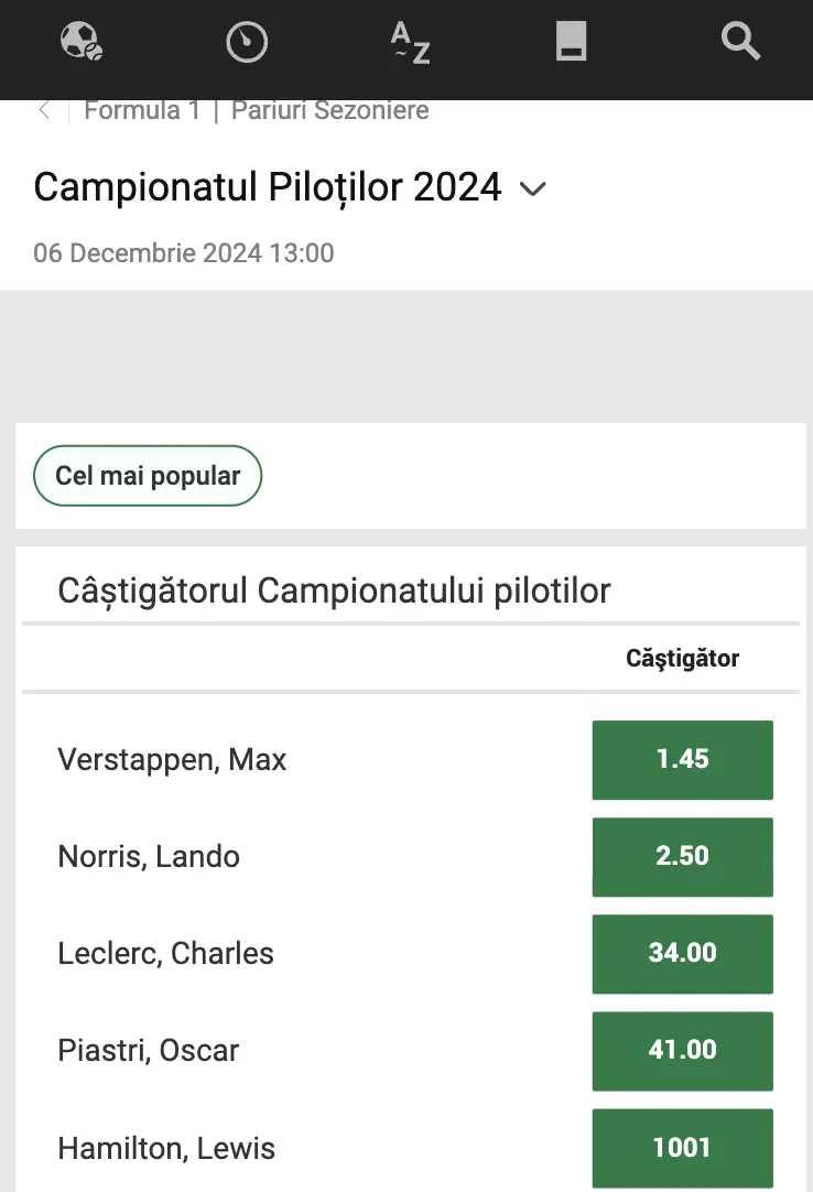 Cote pariuri castigator Formula 1 2024 la Unibet