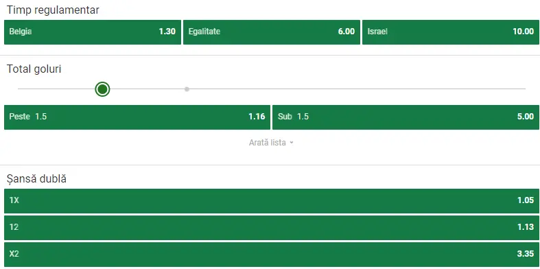 Cote pariuri Belgia vs Israel