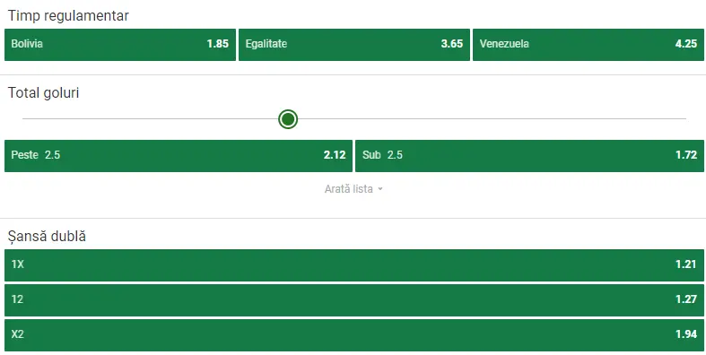 Cote pariuri Bolivia vs Venezuela