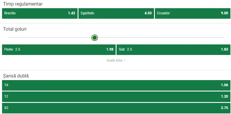 Cote pariuri Brazilia vs Ecuador