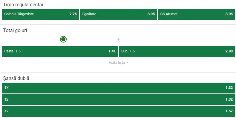 Cote pariuri Chindia Târgoviște vs CS Afumați