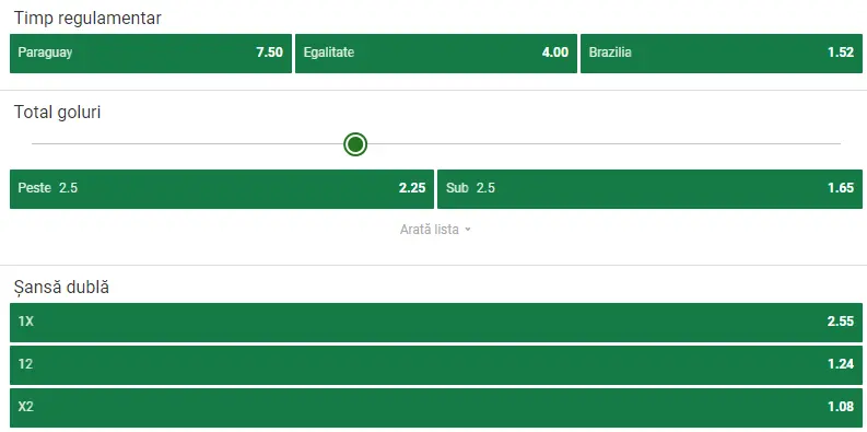 Cote pariuri Paraguay vs Brazilia