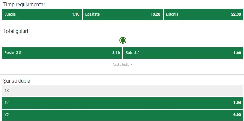 Cote pariuri Suedia vs Estonia