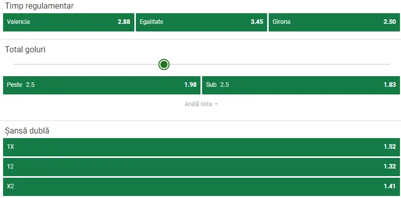 Cote pariuri Valencia vs Girona