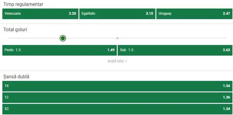 Cote pariuri Venezuela vs Uruguay