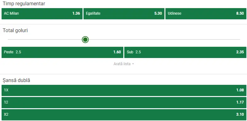 Cote pariuri AC Milan - Udinese