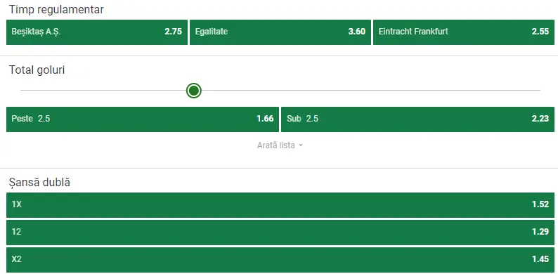 Cote pariuri Beșiktaș vs Frankfurt