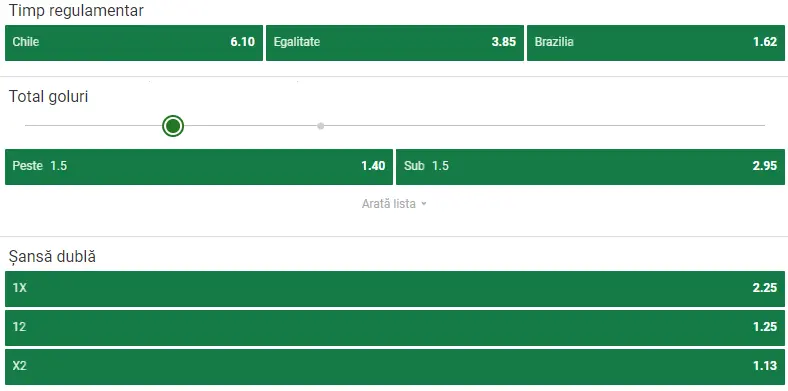 Cote pariuri Chile vs Brazilia