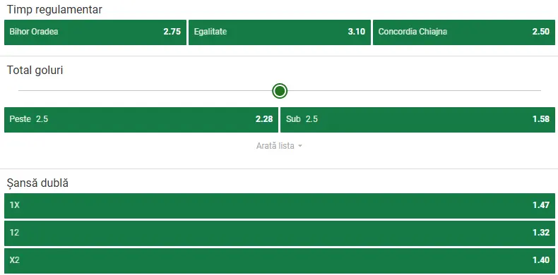 Cote pariuri FC Bihor - Concordia Chiajna