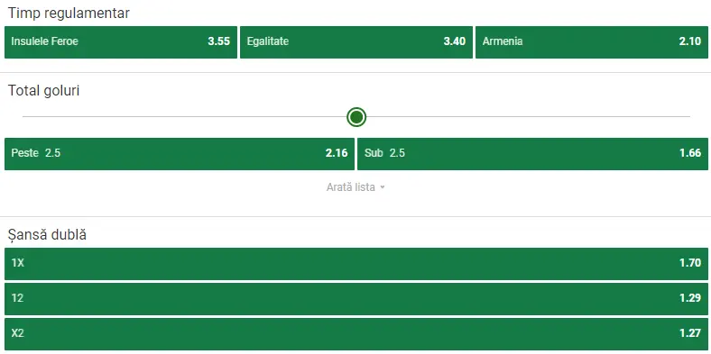 Cote pariuri Insulele Feroe vs Armenia