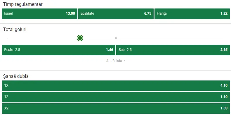 Cote pariuri Israel vs Franța
