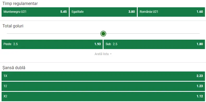 Cote pariuri Muntenegru U21 vs România U21