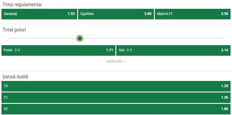 Cote pariuri Qarabag vs Malmo