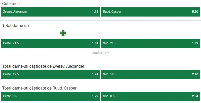 Cote pariuri Alexander Zverev vs Casper Ruud