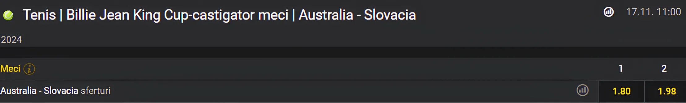 Cote pariuri Australia vs Slovacia