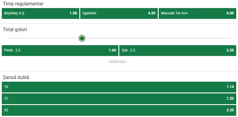 Cote pariuri Beșiktaș vs Maccabi Tel Aviv