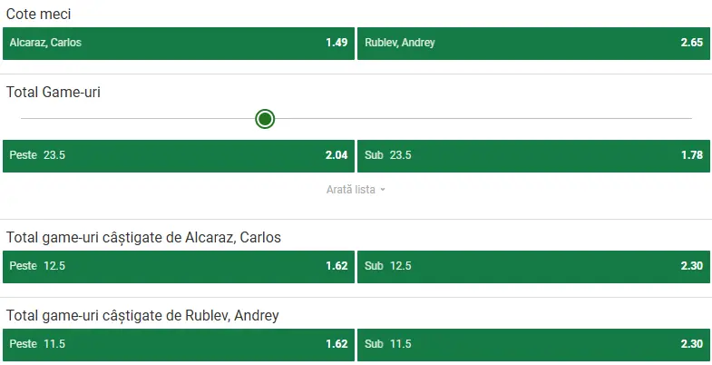 Cote pariuri Carlos Alcaraz vs Andrey Rublev