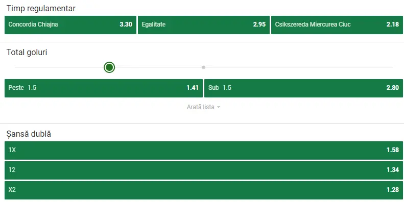 Cote pariuri Concordia Chiajna - Csikszereda