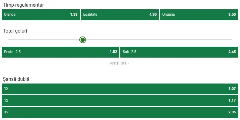 Cote pariuri Olanda vs Ungaria