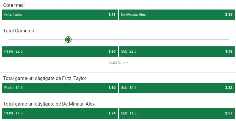 Cote pariuri Taylor Fritz vs Alex De Minaur