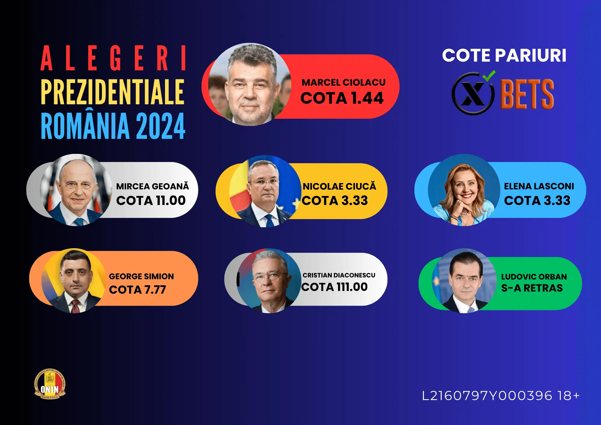 Cote pariuri alegeri prezidentiale Romania 2024 la Casa Pariurilor