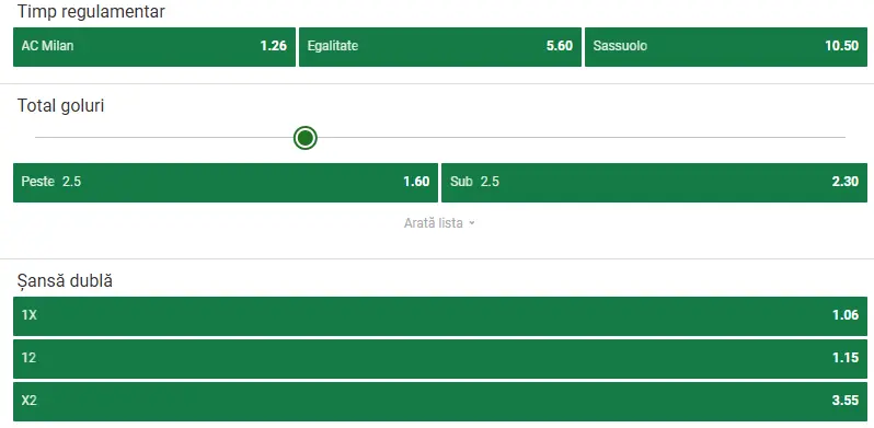 Cote pariuri AC Milan vs Sassuolo