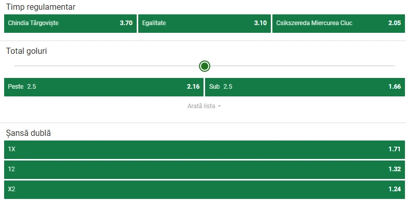 Cote pariuri Chindia Târgoviște - Csikszereda