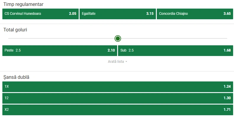 Cote pariuri Corvinul vs Concordia Chiajna