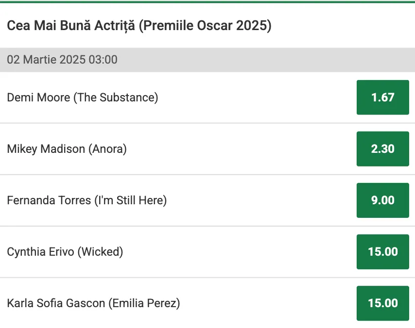 Cote Pariuri Cea mai buna actrita Premiile Oscar 2025 Unibet