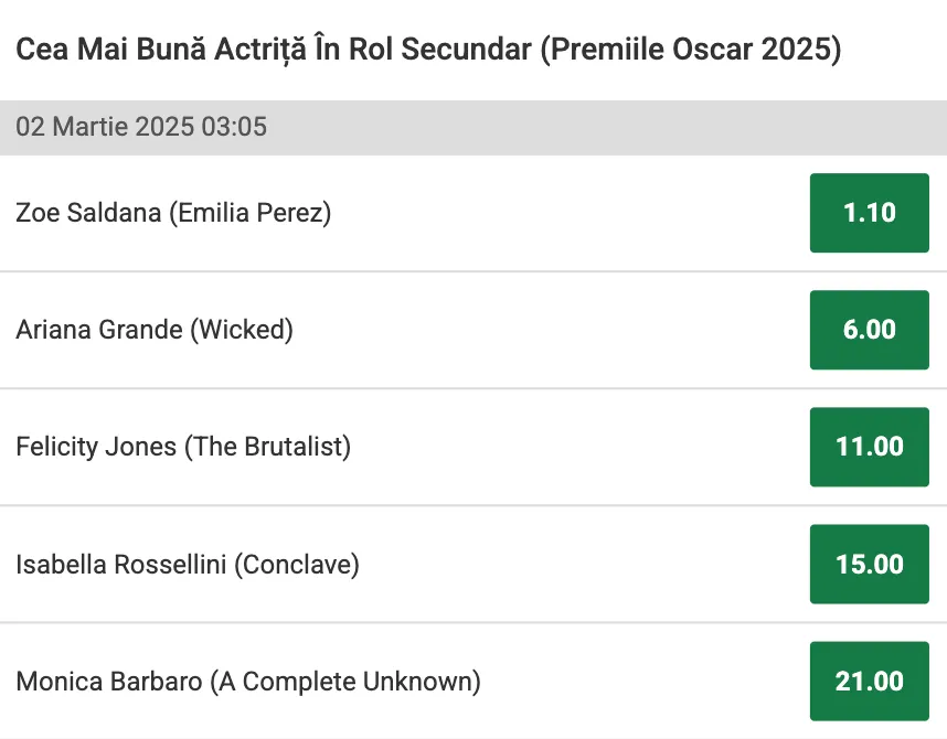 Cote Pariuri Cea mai buna actrita in rol secundar Premiile Oscar 2025