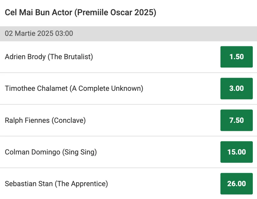 Cote Pariuri Cel mai bun actor Premiile Oscar 2025 Unibet